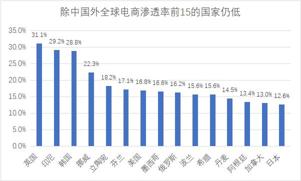 最终能再造几个拼多多，取决对中国供应链的重仓力度