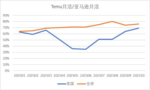 最终能再造几个拼多多，取决对中国供应链的重仓力度