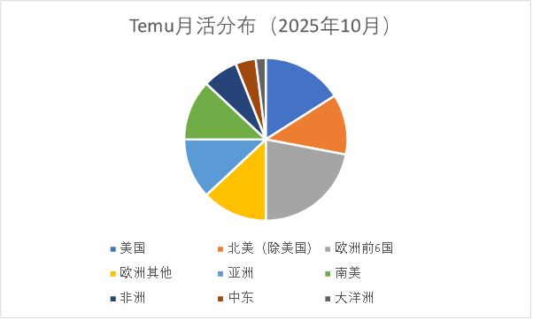 最终能再造几个拼多多，取决对中国供应链的重仓力度