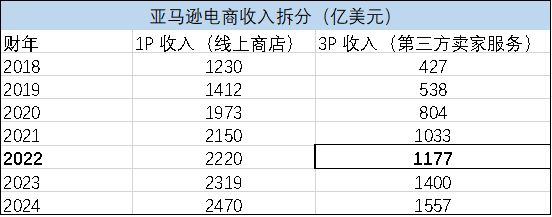 最终能再造几个拼多多，取决对中国供应链的重仓力度
