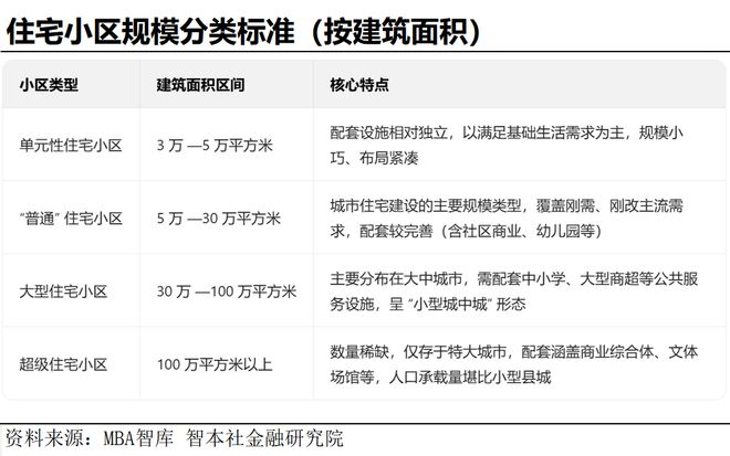 《数据周报95》：当前的房地产要怎么救？