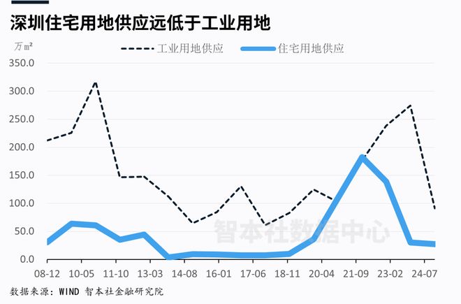《数据周报95》：当前的房地产要怎么救？