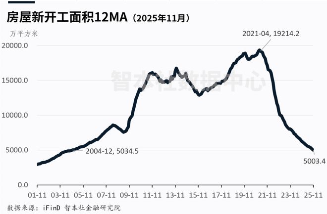 《数据周报95》：当前的房地产要怎么救？