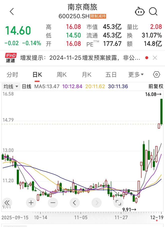 两只牛股突然宣布：重大资产重组终止