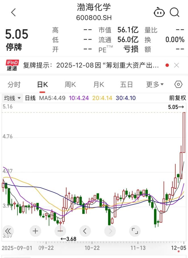 两只牛股突然宣布：重大资产重组终止