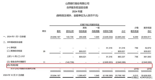 新领导班子临危受命，山西银行能否扭转颓势？