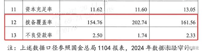 新领导班子临危受命，山西银行能否扭转颓势？