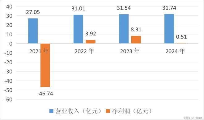 新领导班子临危受命，山西银行能否扭转颓势？