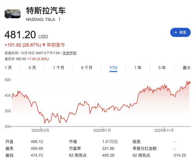 炸裂!马斯克成人类史上首位7000亿美元富豪,超第二名5000亿 炸裂!马斯克成人类史上首位7000亿美元富豪,超第二名5000亿