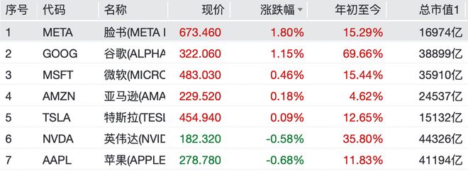 凌晨重磅!中国资产,大涨!美联储,降息大消息 凌晨重磅!中国资产,大涨!美联储,降息大消息
