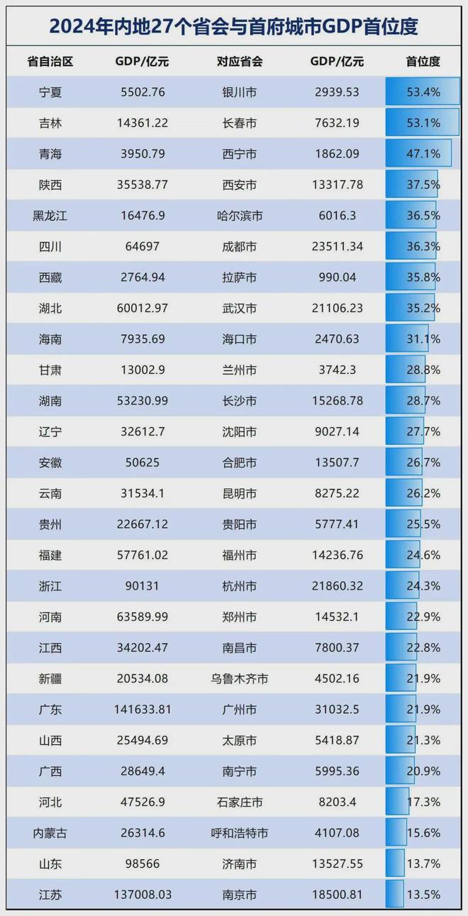 首次明确！西北第一城，有对手了？