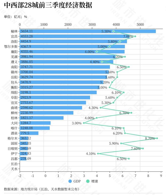 首次明确！西北第一城，有对手了？