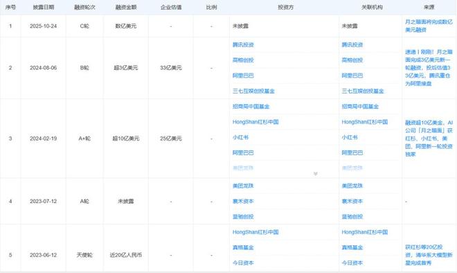 月之暗面,不想下牌桌 月之暗面,不想下牌桌