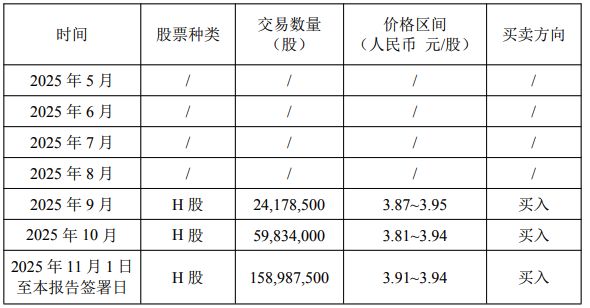 青岛国信上位第一大股东，青岛银行啥时候中期分红？