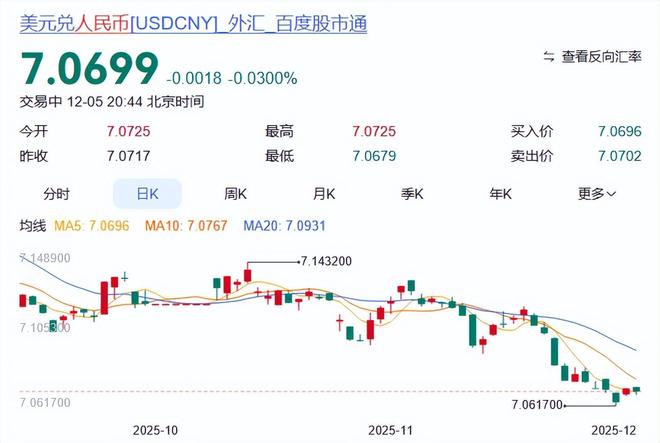 特朗普“忠犬”上位，美联储的时代落幕，人民币苦等的时机来了