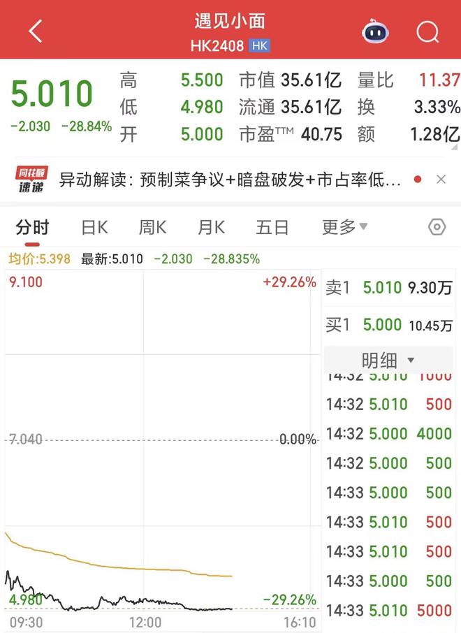 面馆开始上市？遇见小面成中国面馆第一股