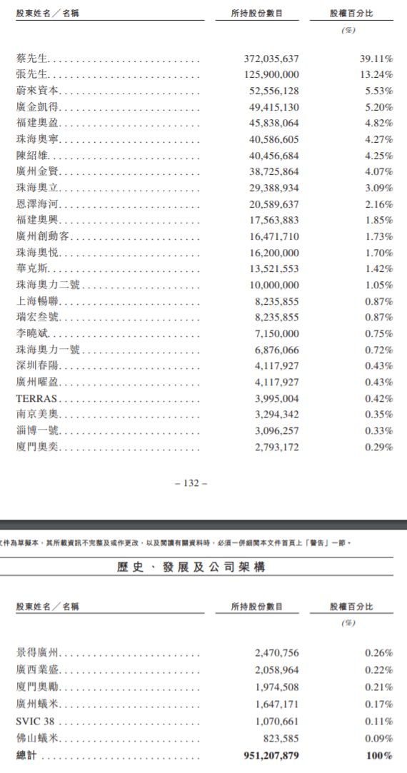 从喜羊羊到做换电站，广东富豪3年亏掉18亿