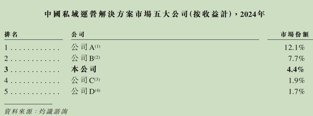 持续亏损投诉不断，腾讯扶持小鹅通，冲港股前景如何？