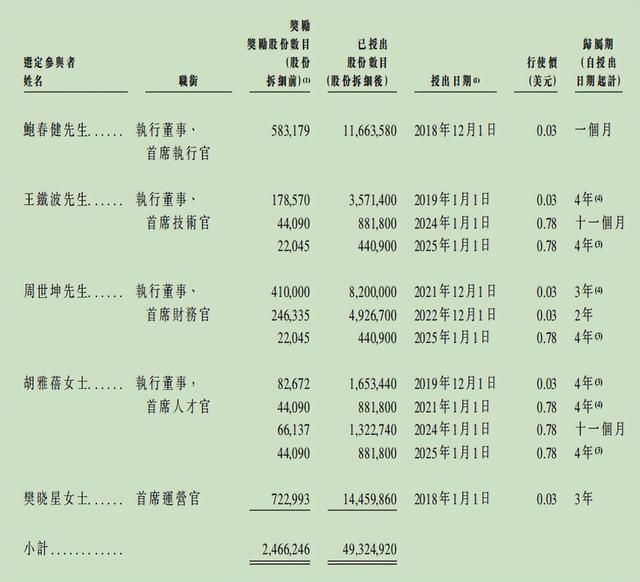 持续亏损投诉不断，腾讯扶持小鹅通，冲港股前景如何？