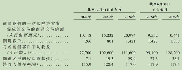持续亏损投诉不断，腾讯扶持小鹅通，冲港股前景如何？