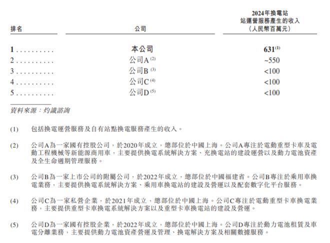 从喜羊羊到做换电站，广东富豪3年亏掉18亿