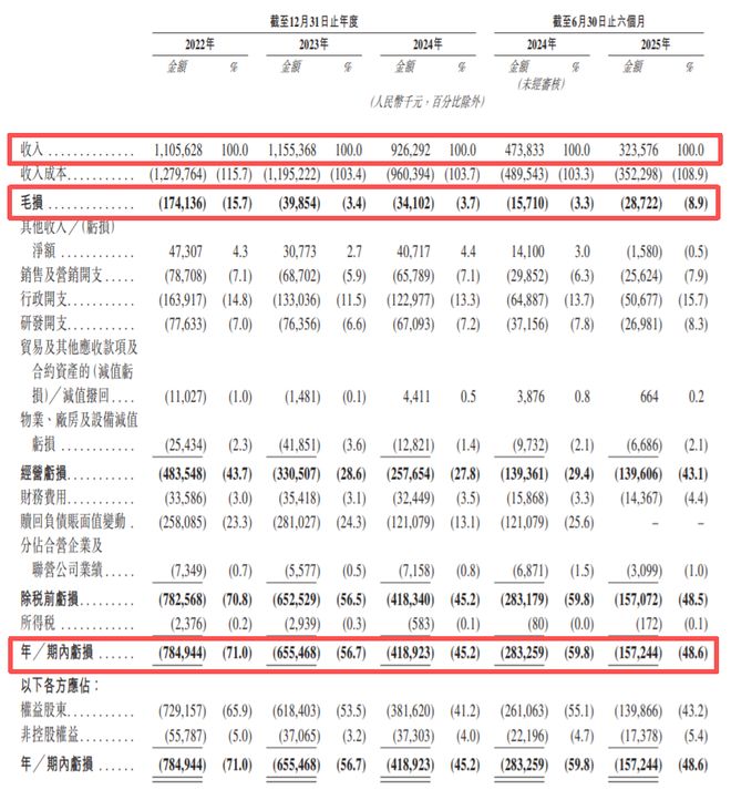 从喜羊羊到做换电站，广东富豪3年亏掉18亿