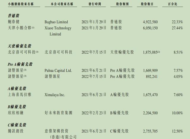 持续亏损投诉不断，腾讯扶持小鹅通，冲港股前景如何？