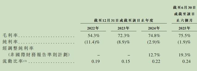 持续亏损投诉不断，腾讯扶持小鹅通，冲港股前景如何？