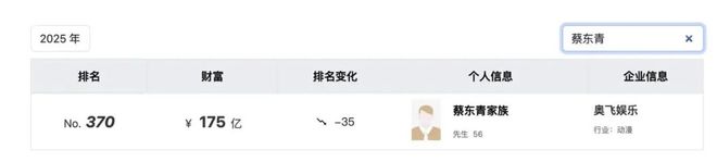 从喜羊羊到做换电站，广东富豪3年亏掉18亿