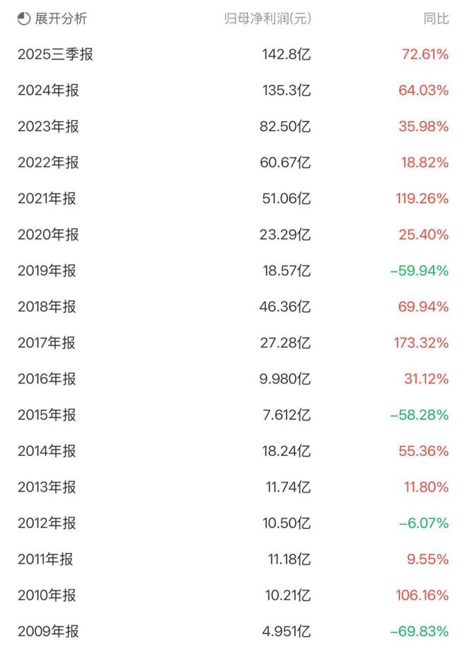 “矿圈并购王”再出手！洛阳钼业10亿美元拿下巴西四座金矿