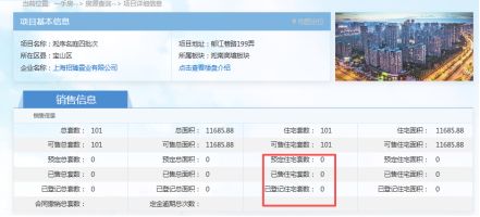 1679套房源扎堆入市!三大央企倒计时冲刺上海销冠 1679套房源扎堆入市!三大央企倒计时冲刺上海销冠