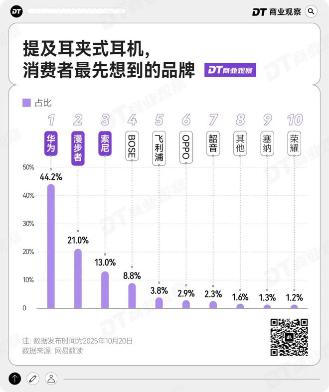华为抢跑苹果，捧红一个“电子皮肤”