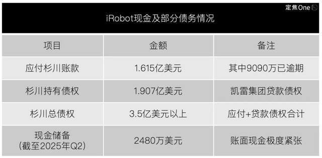 扫地机鼻祖，被谁卷死了？