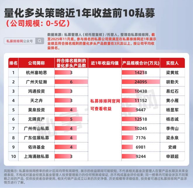 梁文锋的幻方、吕杰勇的平方和、冯霁的倍漾…谁在领跑量化多头？