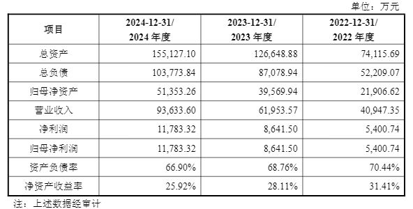 胜通能源收获3连扳，实控人或变更，新控股股东七腾机器人估值约40亿，创始人为“85后”