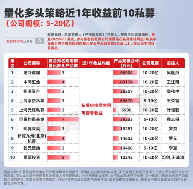 梁文锋的幻方、吕杰勇的平方和、冯霁的倍漾…谁在领跑量化多头？