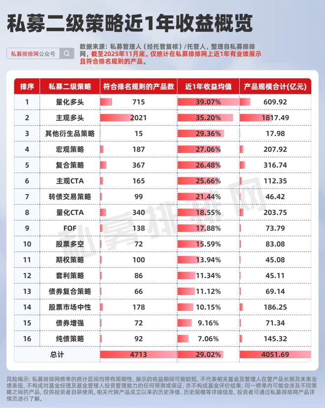 梁文锋的幻方、吕杰勇的平方和、冯霁的倍漾…谁在领跑量化多头？