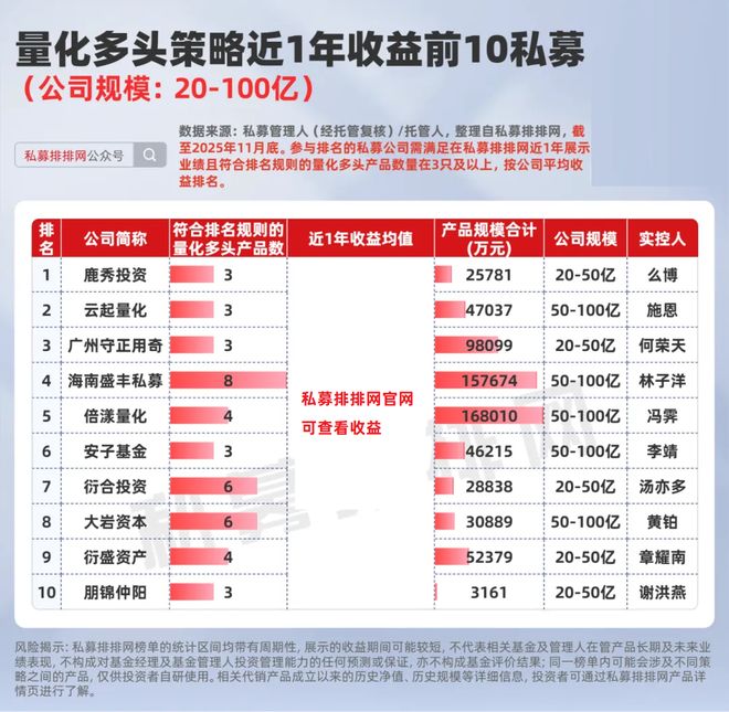 梁文锋的幻方、吕杰勇的平方和、冯霁的倍漾…谁在领跑量化多头？