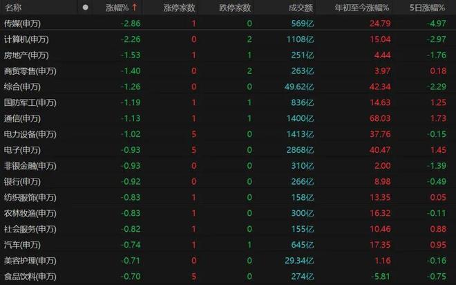 年底“吃饭行情”还有戏吗？