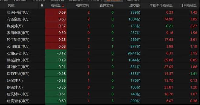 年底“吃饭行情”还有戏吗？