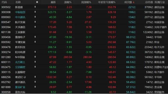 年底“吃饭行情”还有戏吗？