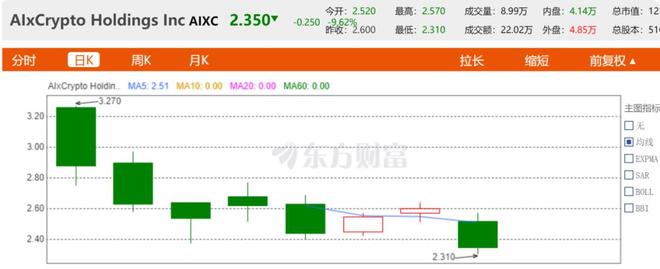 法拉第拿下特斯拉，贾跃亭为何连马斯克都忽悠了？