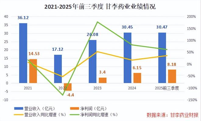 冲刺全球首发，创新药独角兽，抢占先机！