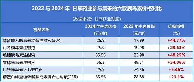 冲刺全球首发，创新药独角兽，抢占先机！