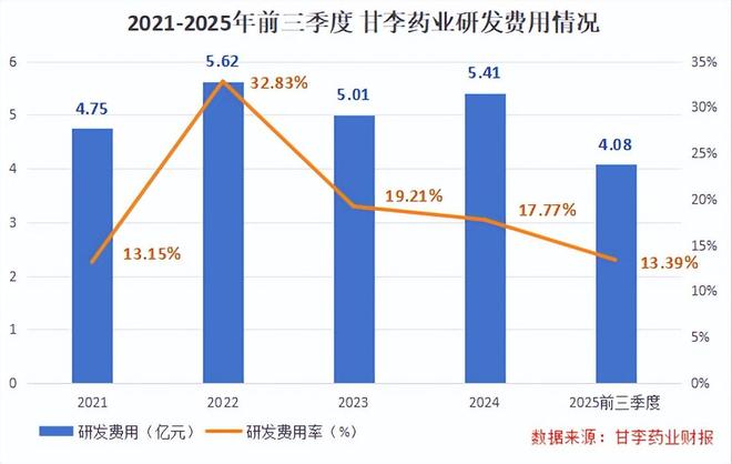 冲刺全球首发，创新药独角兽，抢占先机！