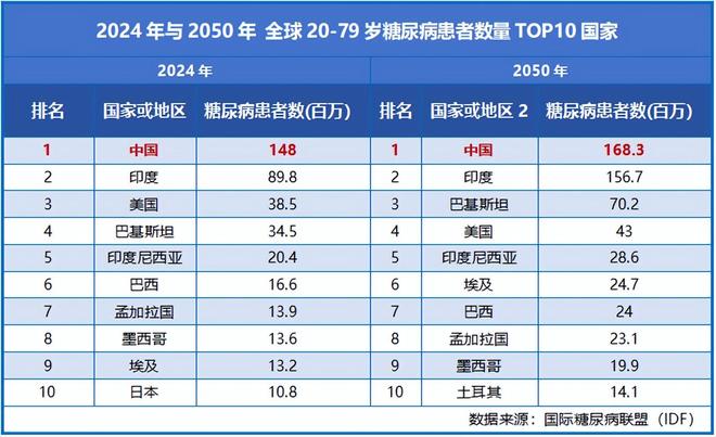 冲刺全球首发，创新药独角兽，抢占先机！