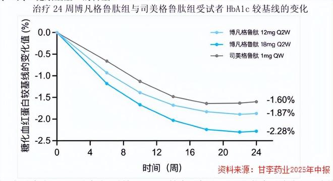 冲刺全球首发，创新药独角兽，抢占先机！