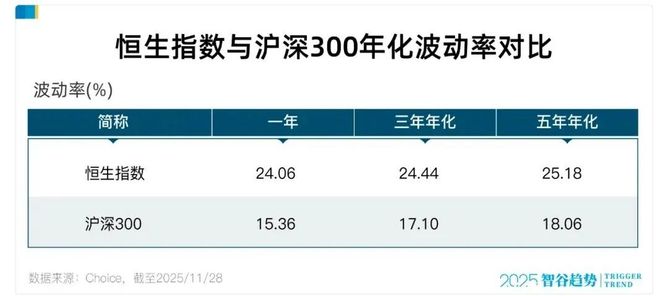 AI黄金时代已至，是时候看向港股了
