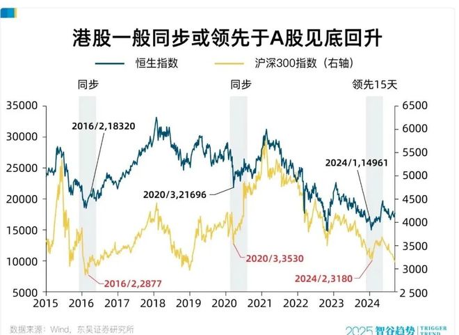 AI黄金时代已至，是时候看向港股了
