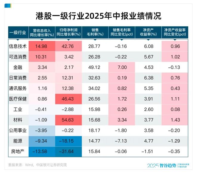 AI黄金时代已至，是时候看向港股了